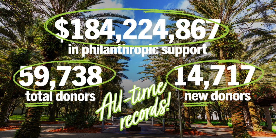 Fiscal year 2025 fundraising graphic